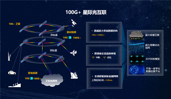 华为提出“太空宽带”目标：打造100Gbps+星际光互联网 前沿资讯 第1张