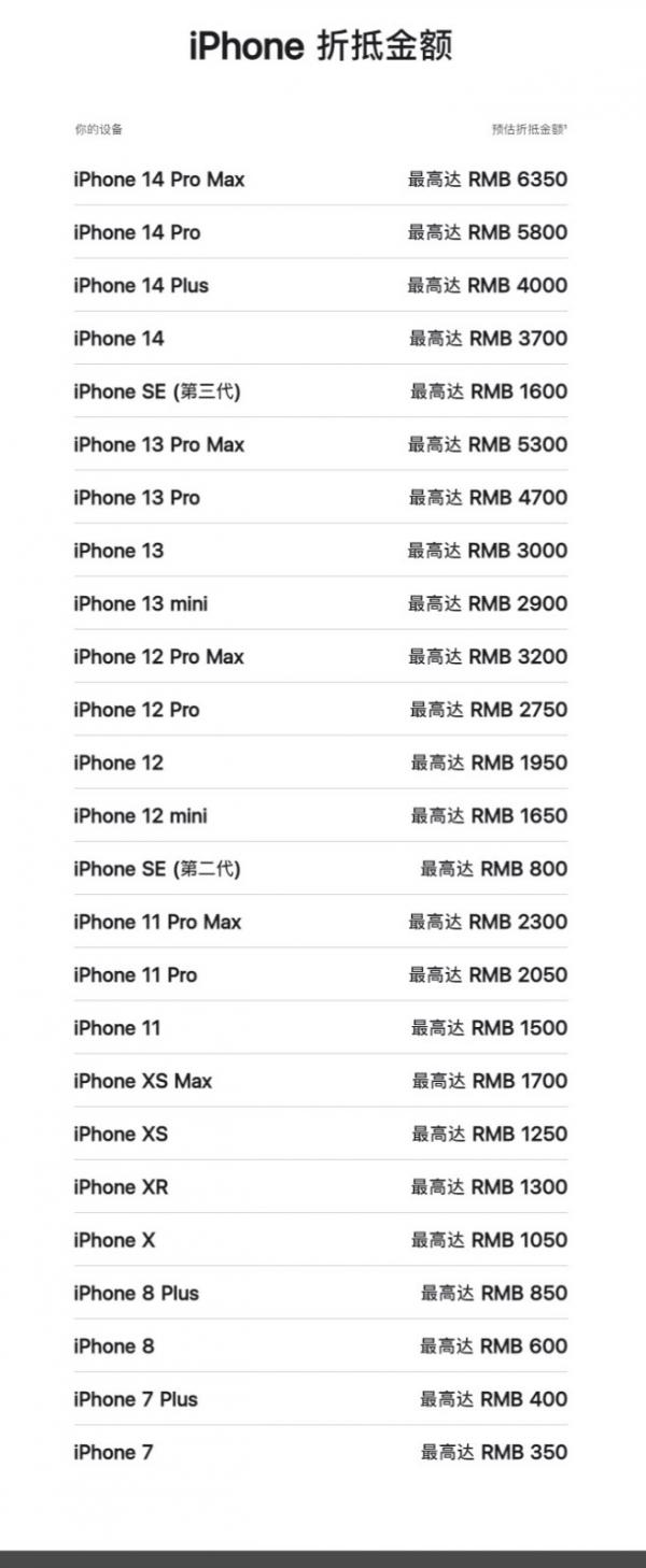 苹果下调以旧换新价格：你的iPhone又贬值了 前沿资讯 第4张