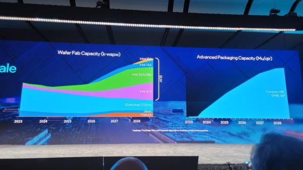 英特尔或2027年底引入Intel 10A工艺 旨在打造全AI自动化工厂 前沿资讯 第2张