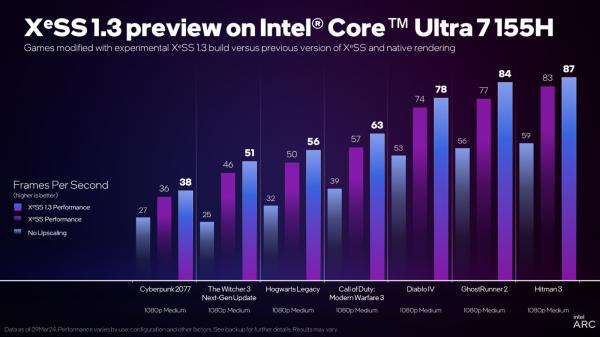 Intel XeSS 1.3发布：2倍原生性能 鬼影更少了 前沿资讯 第4张