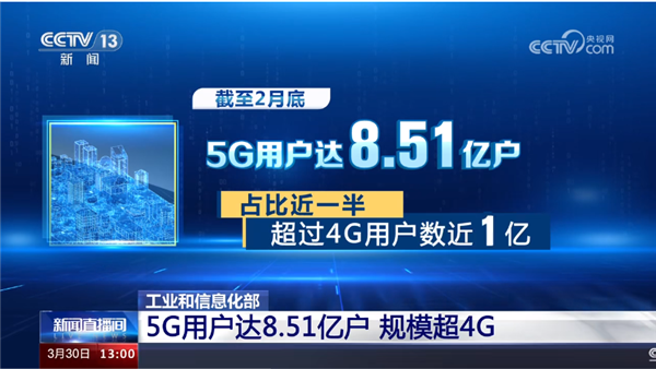 8.51亿户！中国5G用户规模正式超越4G 前沿资讯 第1张