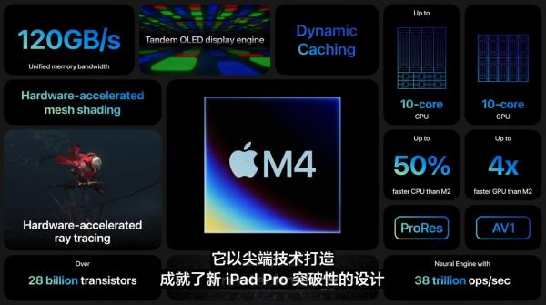 苹果新iPad Pro正式发布：8999元起 3nm工艺M4芯片 前沿资讯 第3张